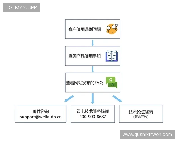 问鼎4游戏下载遇到问题怎么办?常见问题解决方案与技术支持指南